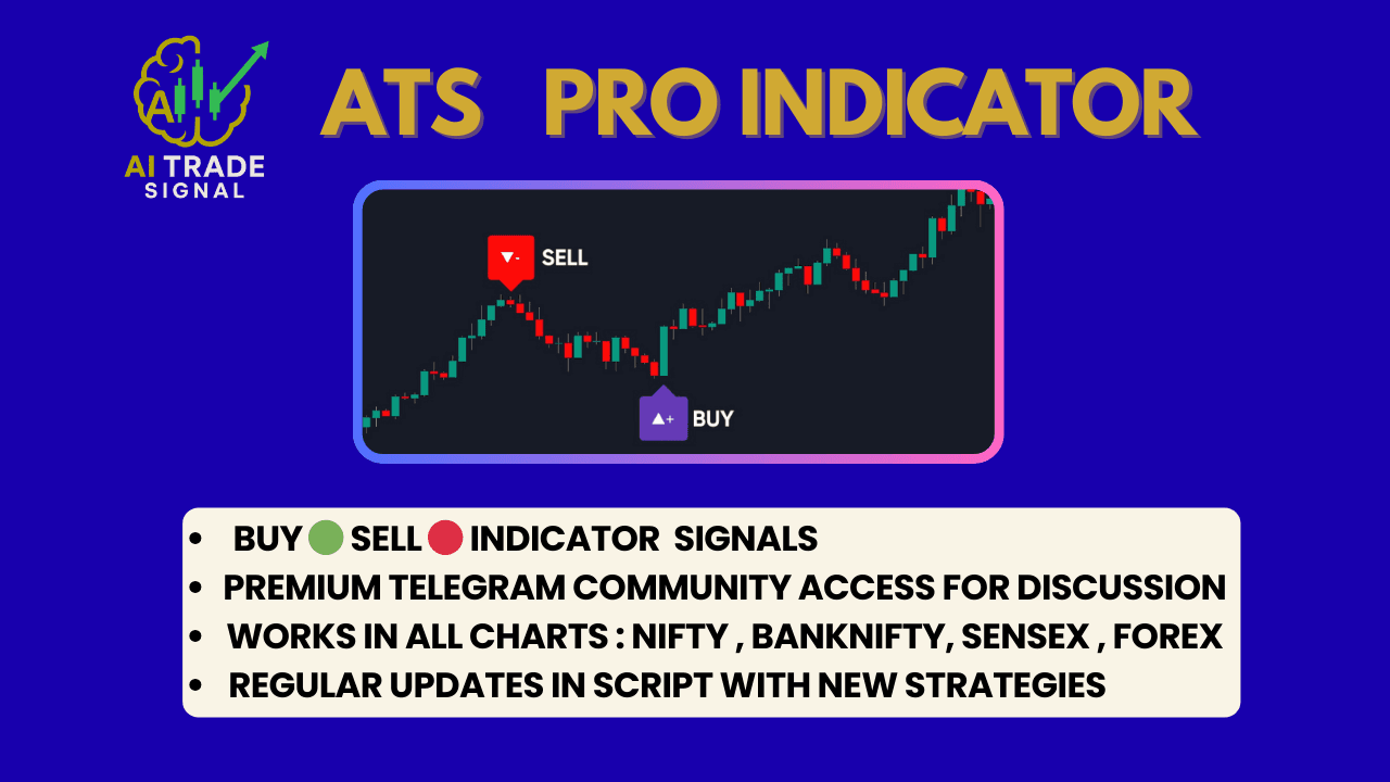 AiTradeSignal Buy-Sell Signal Indicator (TradingView)
